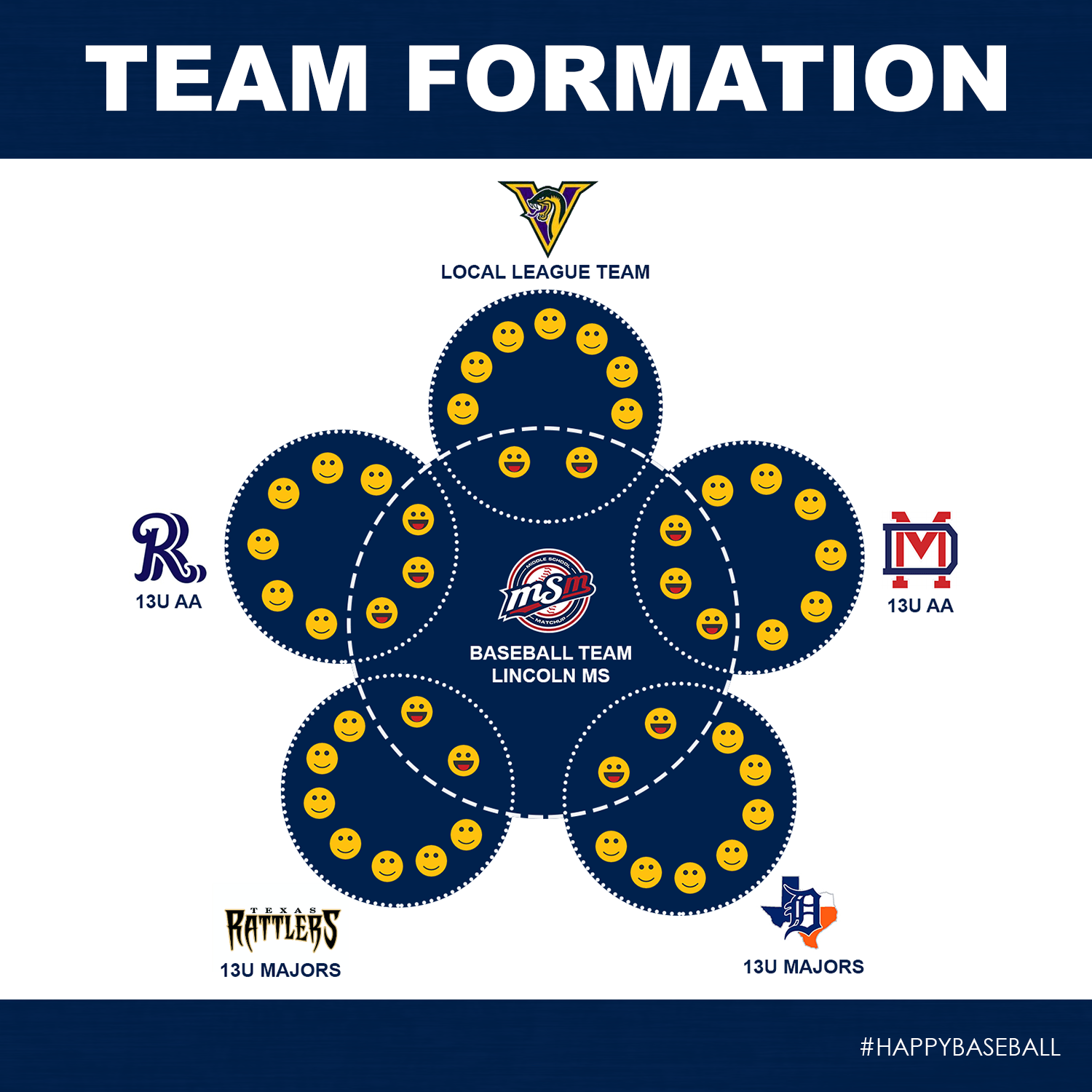 team_formation